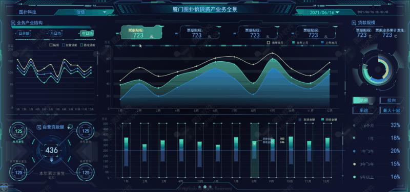 呼和浩特市數據可視化平臺開發|大屏數據可視化，具體流程怎么做？